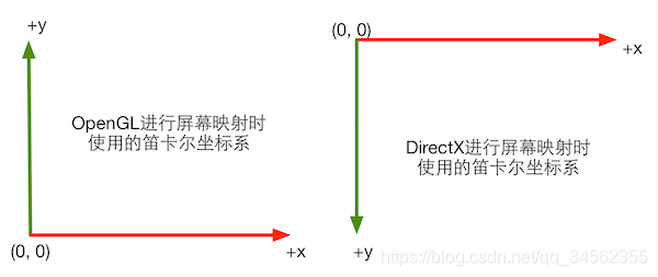 android 三维笛卡尔坐标系_Unity_02