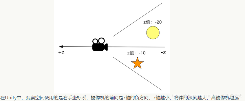 android 三维笛卡尔坐标系_shader_08