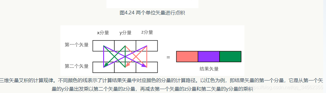 android 三维笛卡尔坐标系_特效_11