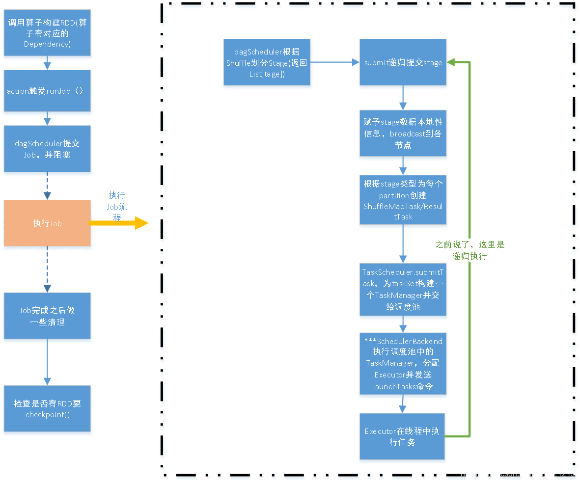 spark UI只有在作业运行中才能看吗_初始化_45