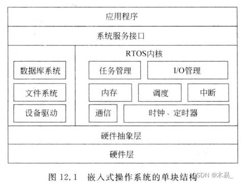 嵌入式系统和嵌入式架构的区别和联系_嵌入式系统