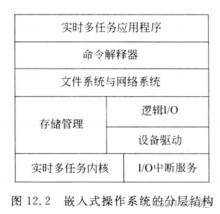 嵌入式系统和嵌入式架构的区别和联系_架构_02