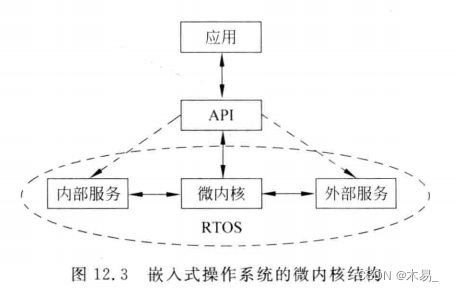 嵌入式系统和嵌入式架构的区别和联系_嵌入式硬件_03