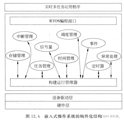 嵌入式系统和嵌入式架构的区别和联系_嵌入式系统_04