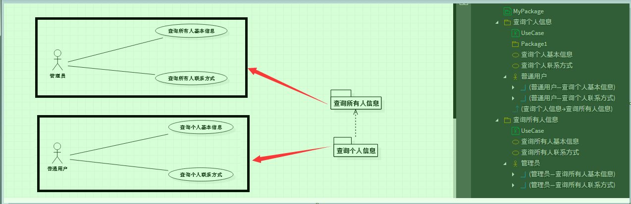 UML java包图_包图