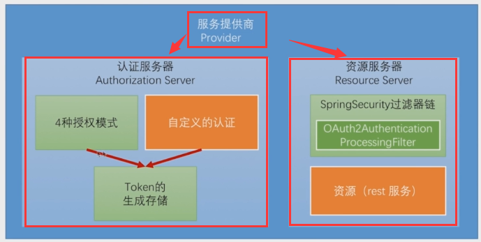 Spring Security OAuth2项目怎么做token校验_ooc