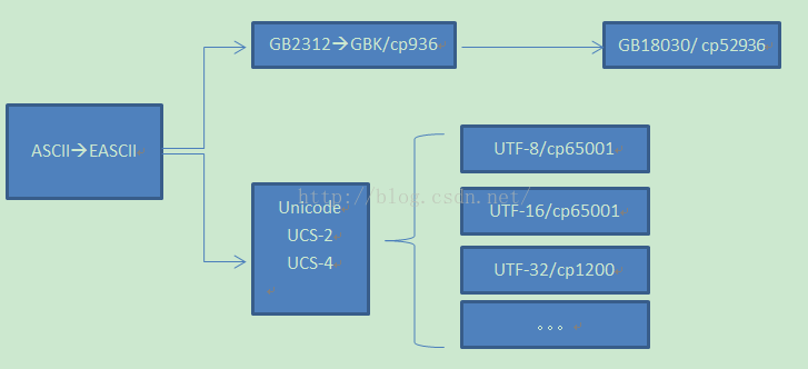 aes 特殊字符报错_Unicode