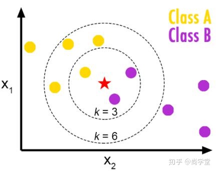 人工智能逻辑回归复习题_科学计算_02