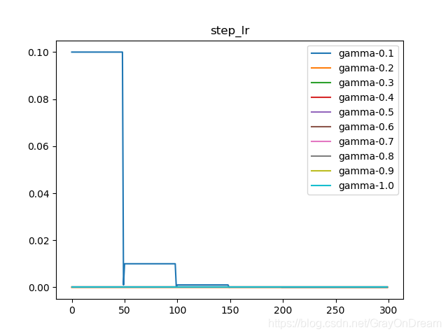 pytorch linear层计算_pytorch linear层计算_02