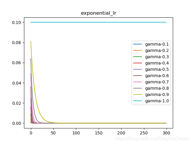 pytorch linear层计算_pytorch linear层计算_04