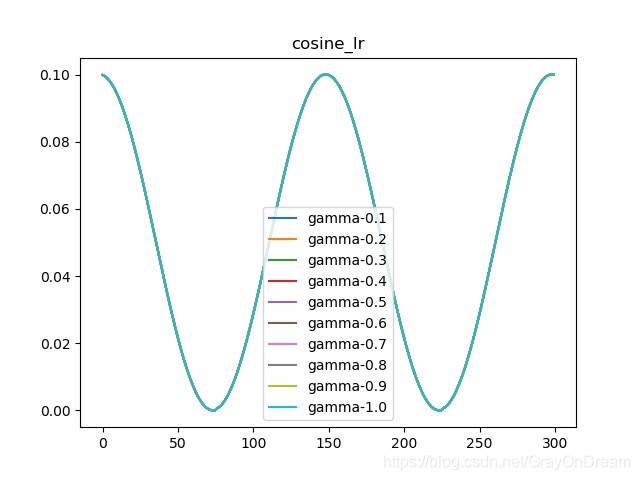 pytorch linear层计算_pytorch_05