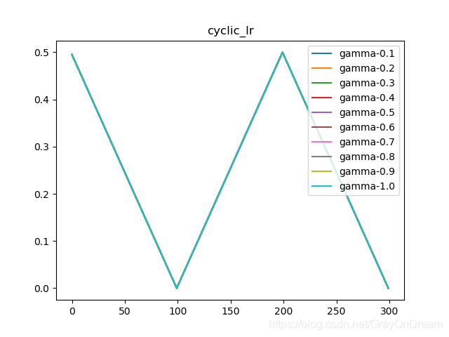 pytorch linear层计算_pytorch linear层计算_06