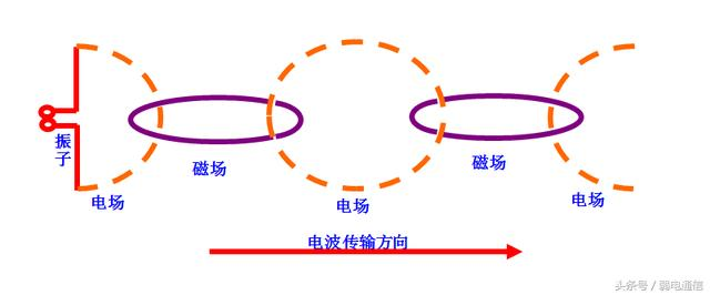 overlay 认知无线电_overlay 认知无线电_02