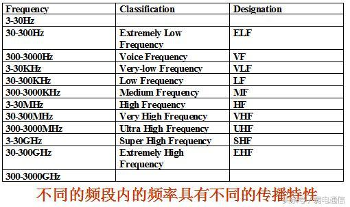 overlay 认知无线电_移动通信_04