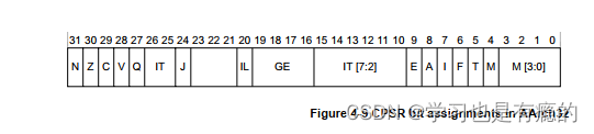 arm架构安装单价版本k8s_寄存器_09