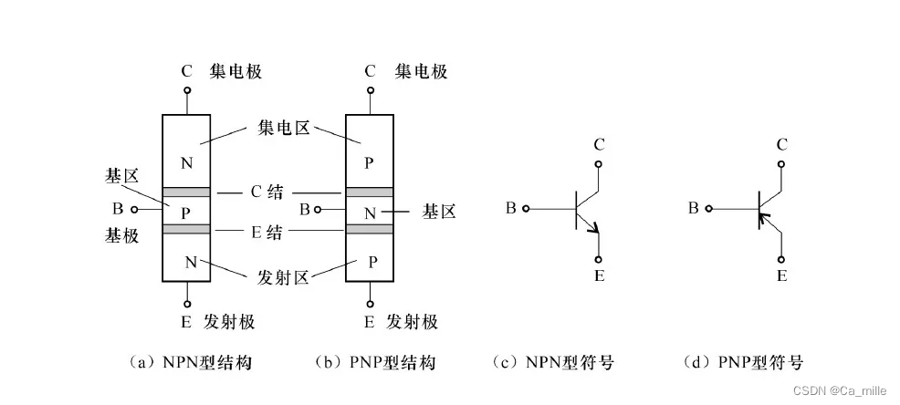 android电池驱动移植_端接