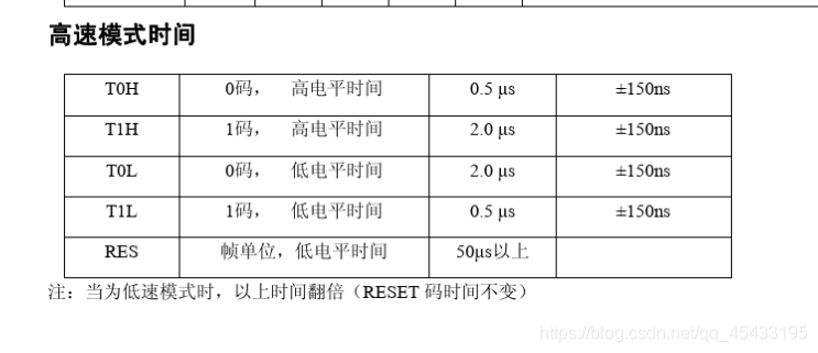 stm32f103c8t6 用stm32cubemx配置spi_初始化