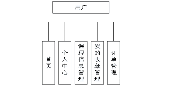 springboot FFmpegFrameGrabber 实时流视频抽帧_数据库