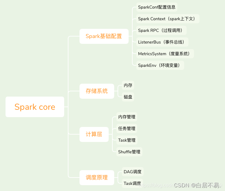 现在主流的spark版本是哪个_spark