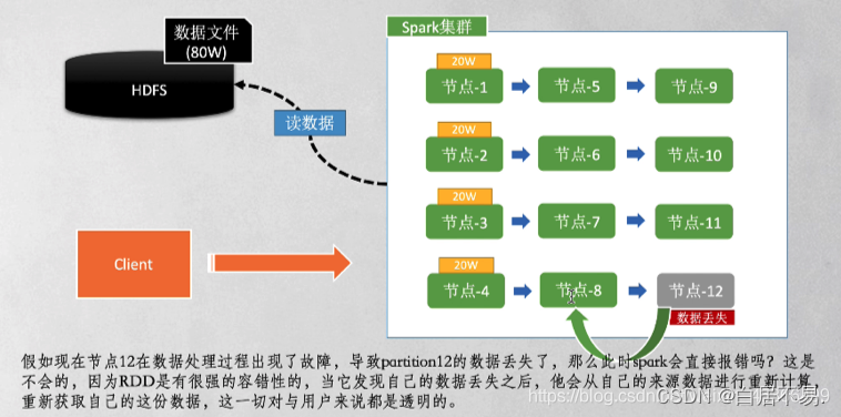 现在主流的spark版本是哪个_现在主流的spark版本是哪个_08