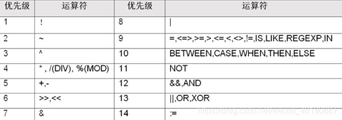 数据库processlist中有kill不了_字符串_03