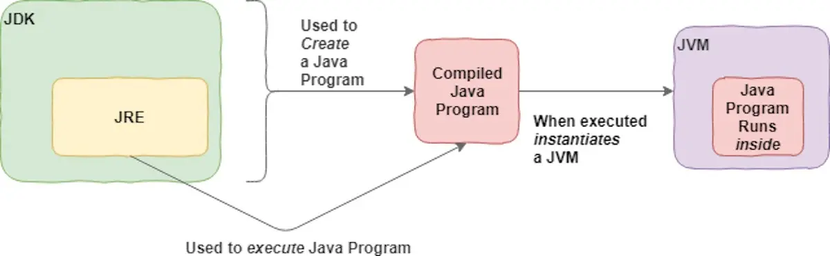 jakarta 和java的区别_jakarta 和java的区别_02