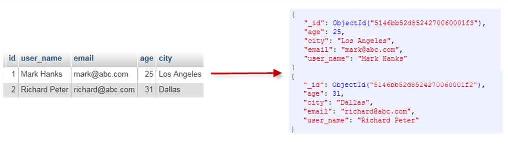 mongodb启动报错libcrypto_mongodb