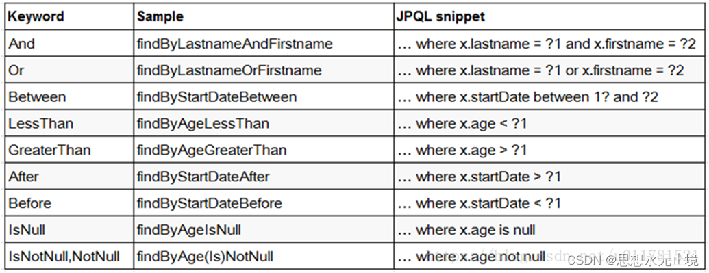 mongodb启动报错libcrypto_nosql_03