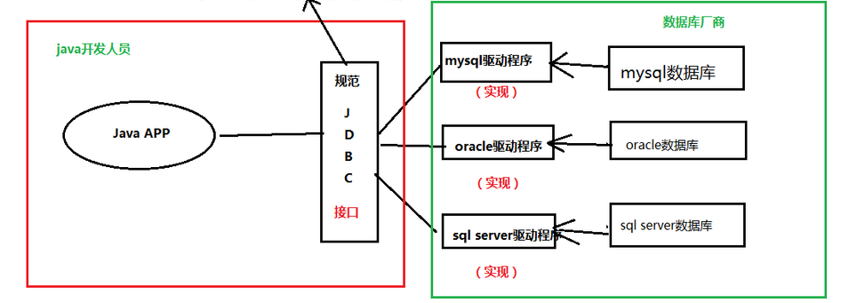 odbc连接mysql中文乱码_odbc连接mysql中文乱码