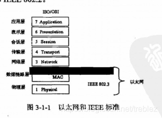 以太网 什么时候有VLAN_以太网 什么时候有VLAN