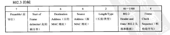 以太网 什么时候有VLAN_数据_02