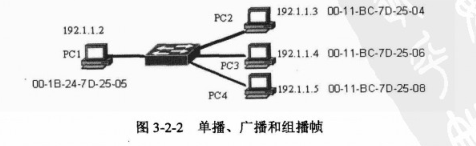 以太网 什么时候有VLAN_数据帧_03