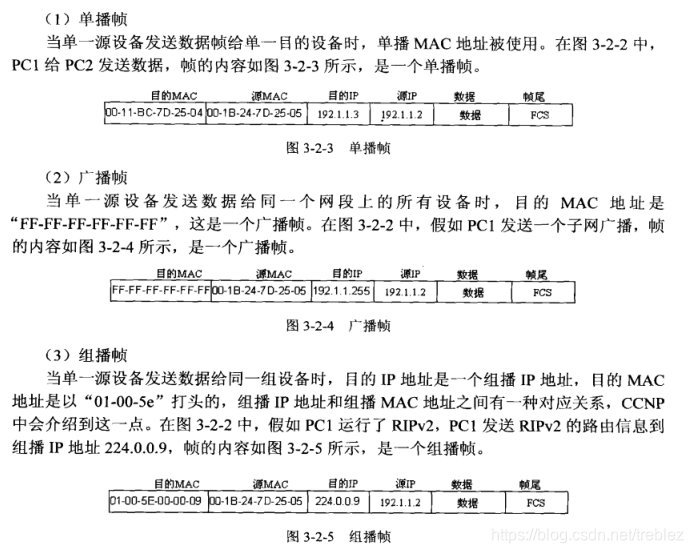 以太网 什么时候有VLAN_数据_04