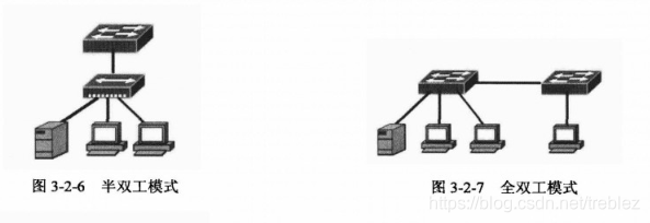 以太网 什么时候有VLAN_以太网 什么时候有VLAN_05