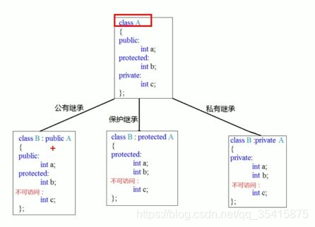 python共享内存与结构体_多态_02