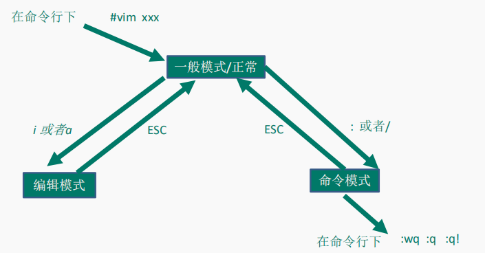 centos7登陆管理员_centos7登陆管理员_04