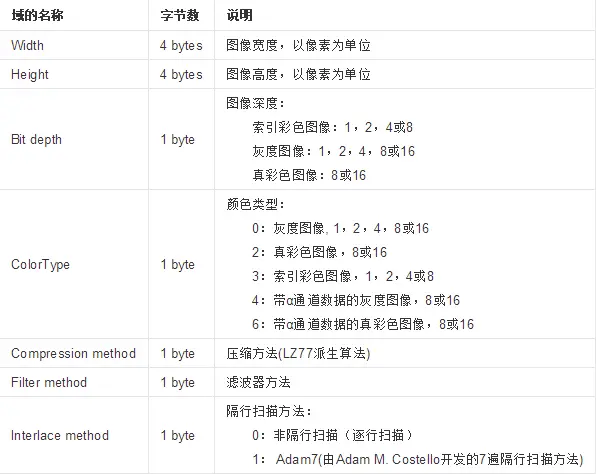 android设置黑白屏显示内容_滤镜_04