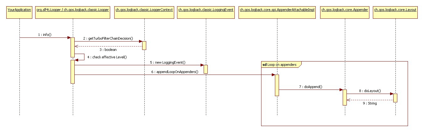 android 设置loglevel 属性_字符串