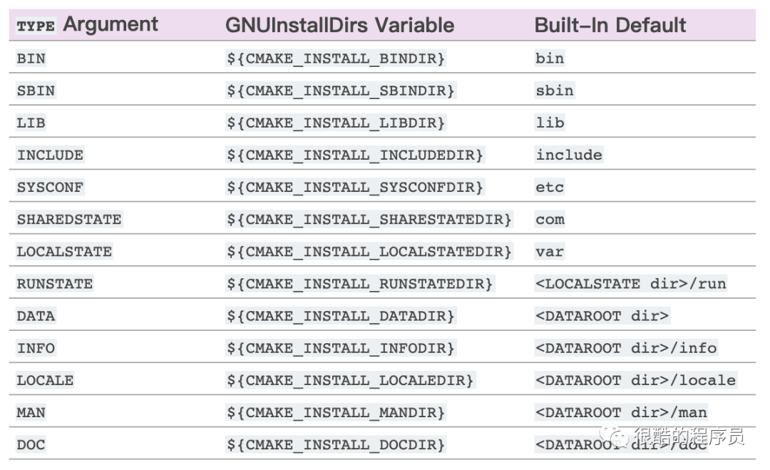 centos cmake安装教程_CMake