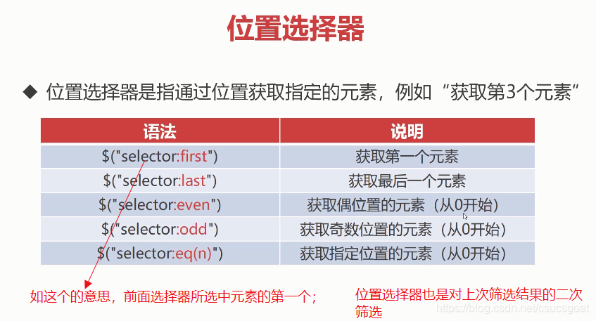 js jquery 位置置顶_js jquery 位置置顶