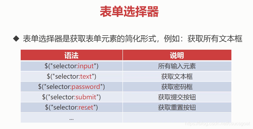 js jquery 位置置顶_表单_03