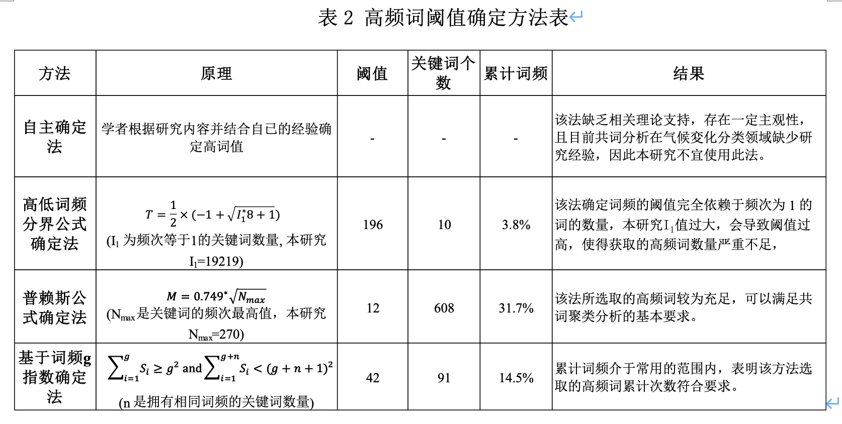 stata中回归的聚类稳健标准差命令_共词聚类分析_08