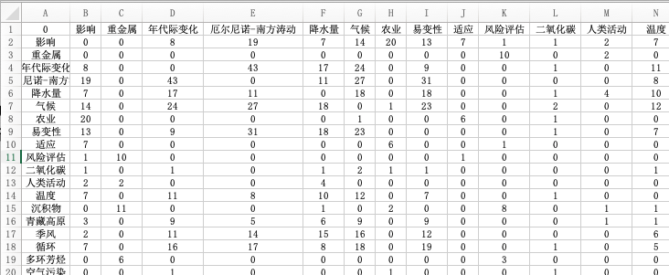 stata中回归的聚类稳健标准差命令_CNKI知网_10