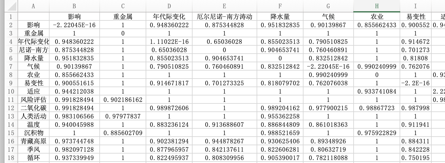 stata中回归的聚类稳健标准差命令_CNKI知网_12