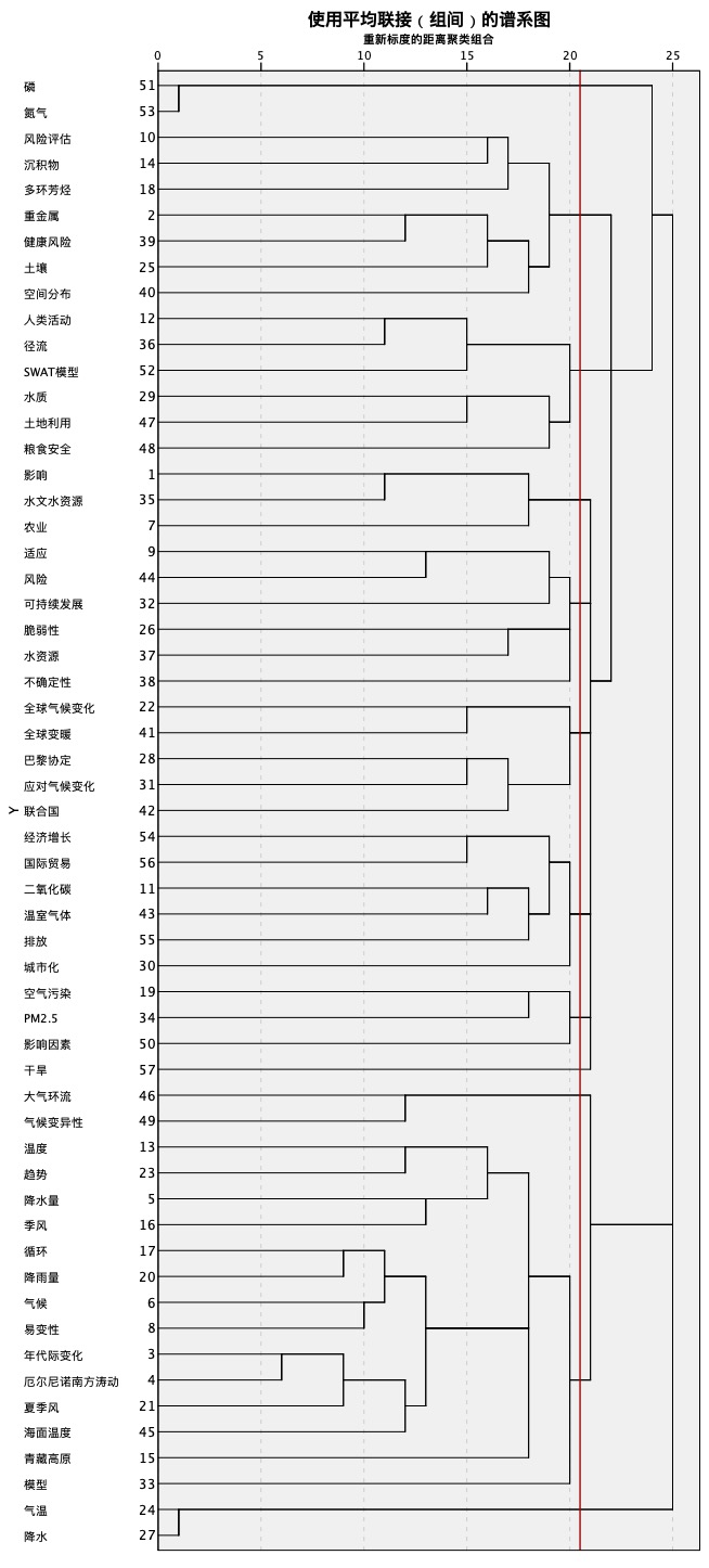 stata中回归的聚类稳健标准差命令_WOS_13