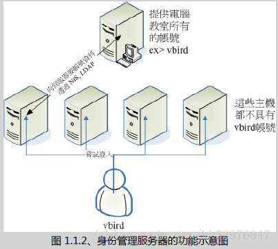 监控打印机设备_linux_03