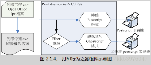 监控打印机设备_linux_17