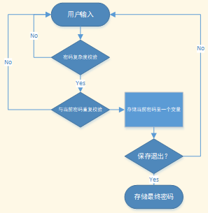 bcd BIOS和UEfi_程序猿