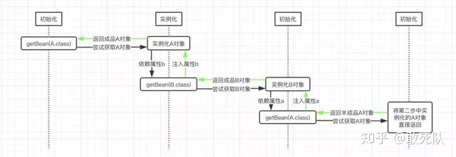 spring 不进断点_spring 不进断点_02