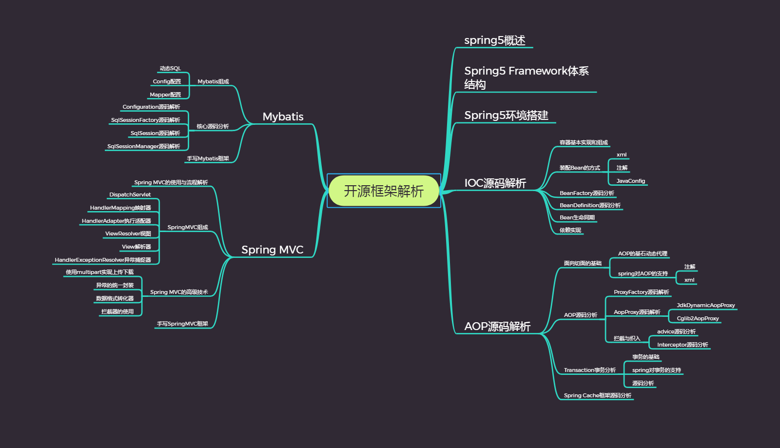 sparkSession 返回map数据_性能优化_04